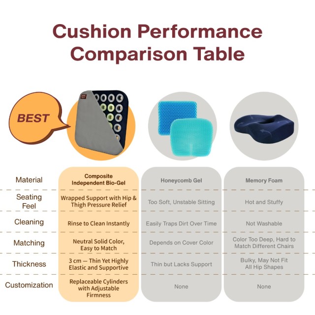 Modular Dynamic Elastic Gel Cushion