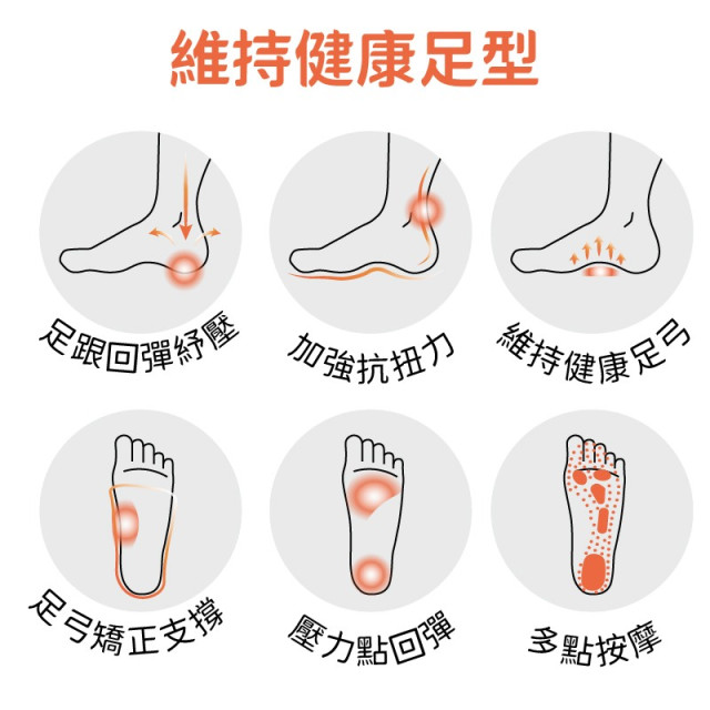 多功能核心支撐鞋墊