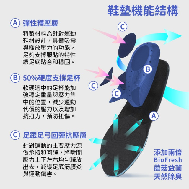 足力學運動鞋墊