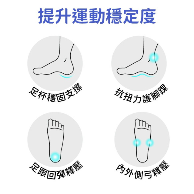 足力學運動鞋墊