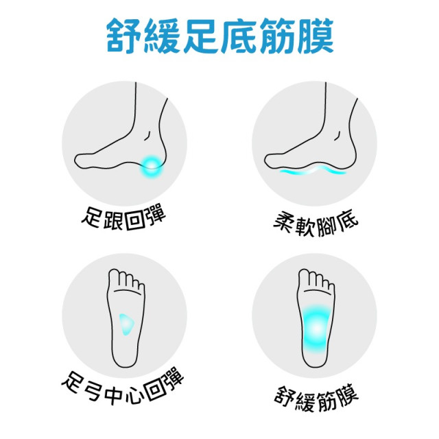 新舒適科技減壓鞋墊