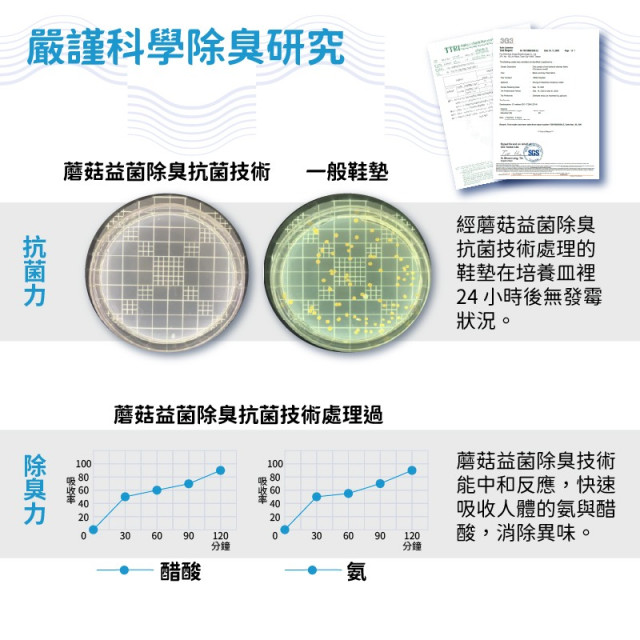 新舒適科技減壓鞋墊