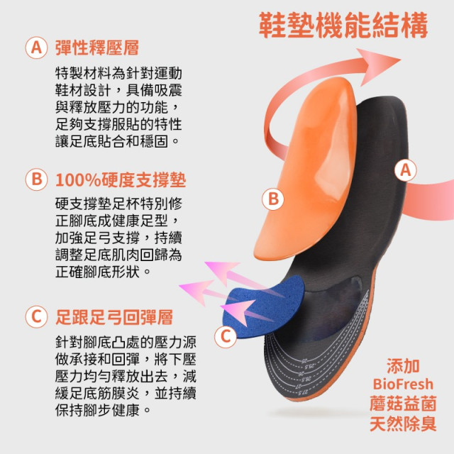 多功能核心支撐鞋墊